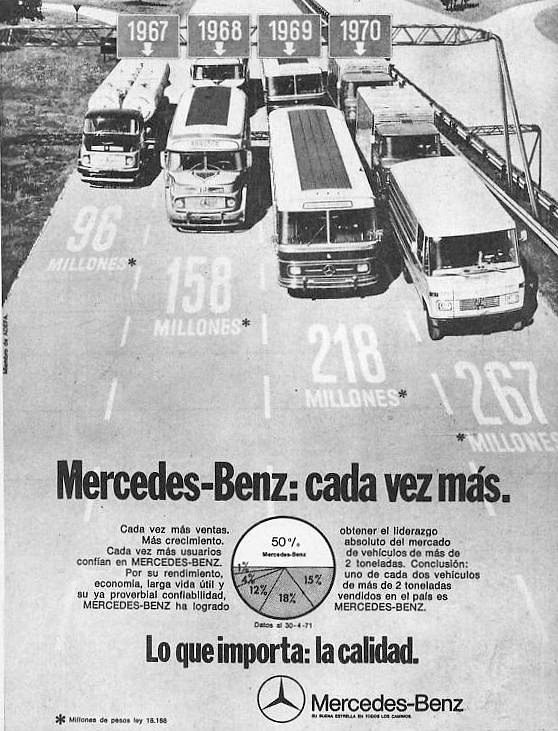 Publicidad de Mercedes-Benz Argentina
Palabras clave: Tom / mb